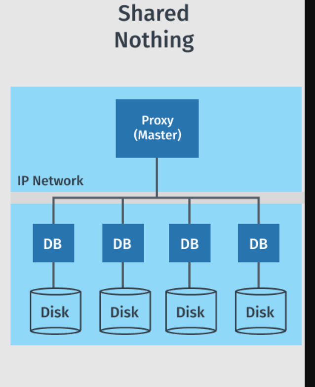 Event-Driven Architecture в контексте микросервисов: основные паттерны | Николай Голов, ManyChat