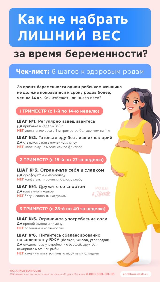 Как набрать нужный вес во время беременности