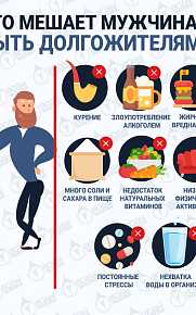 Как повысить фертильность, если вы мужчина