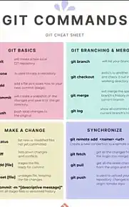 Основные команды Git 