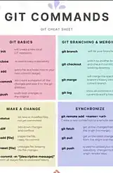 Основные команды Git 