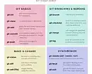 Основные команды Git 