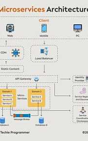 Шаблоны проектирования микросервисов на примере Авито / Фрол Крючков (Авито)