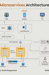 Шаблоны проектирования микросервисов на примере Авито / Фрол Крючков (Авито)