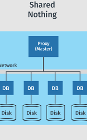 Event-Driven Architecture в контексте микросервисов: основные паттерны | Николай Голов, ManyChat
