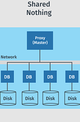 Event-Driven Architecture в контексте микросервисов: основные паттерны | Николай Голов, ManyChat